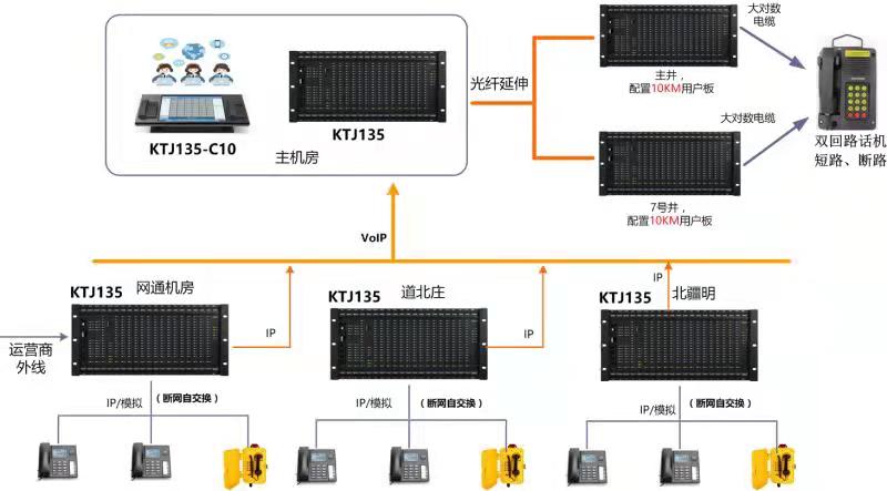 1712820068874034030.jpeg 5.通讯联络.jpeg